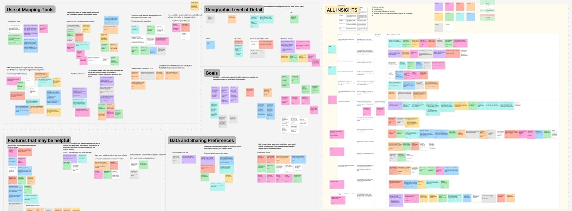 Brainstorming board with interview synthesis sticky notes