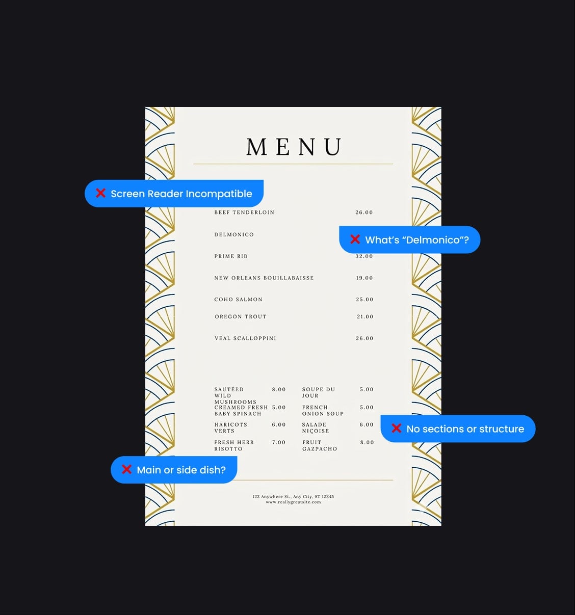Inaccessible restaurant menu with callouts for screen-reader, structure, and description issues
