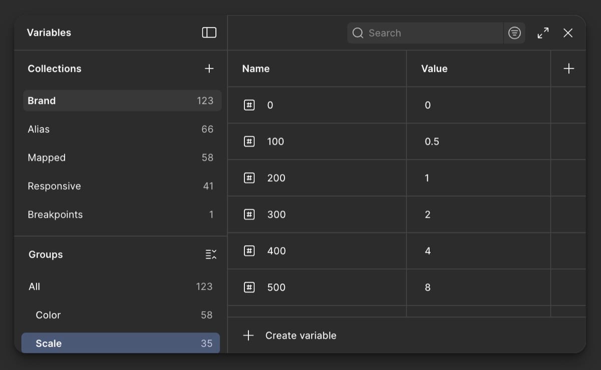 Variables panel displaying collections, groups, and scale values