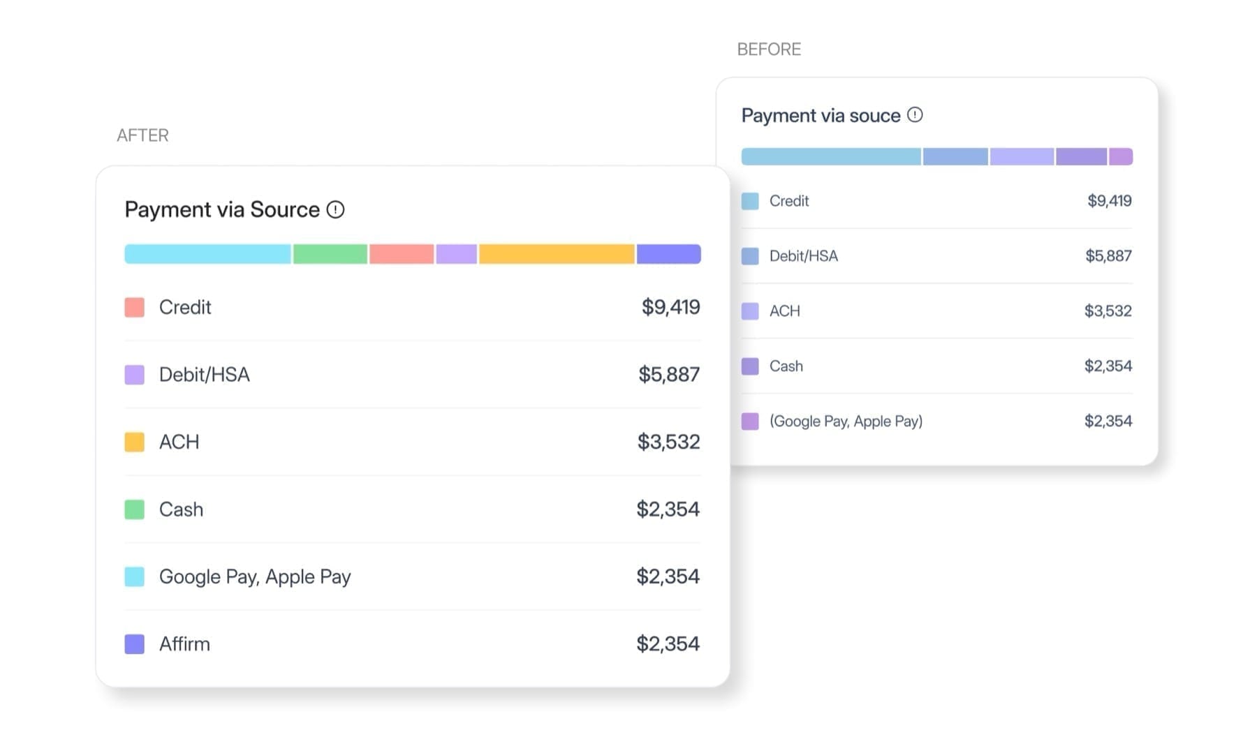 Payment via Source before and after: low-contrast blues versus accessible color palette