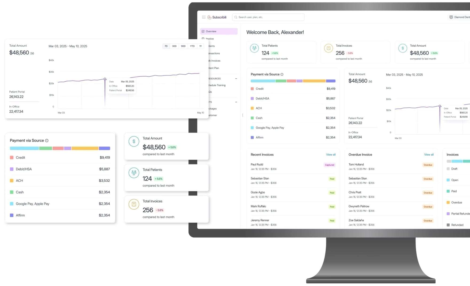 PulsePay final dashboard on a monitor with key UI modules highlighted