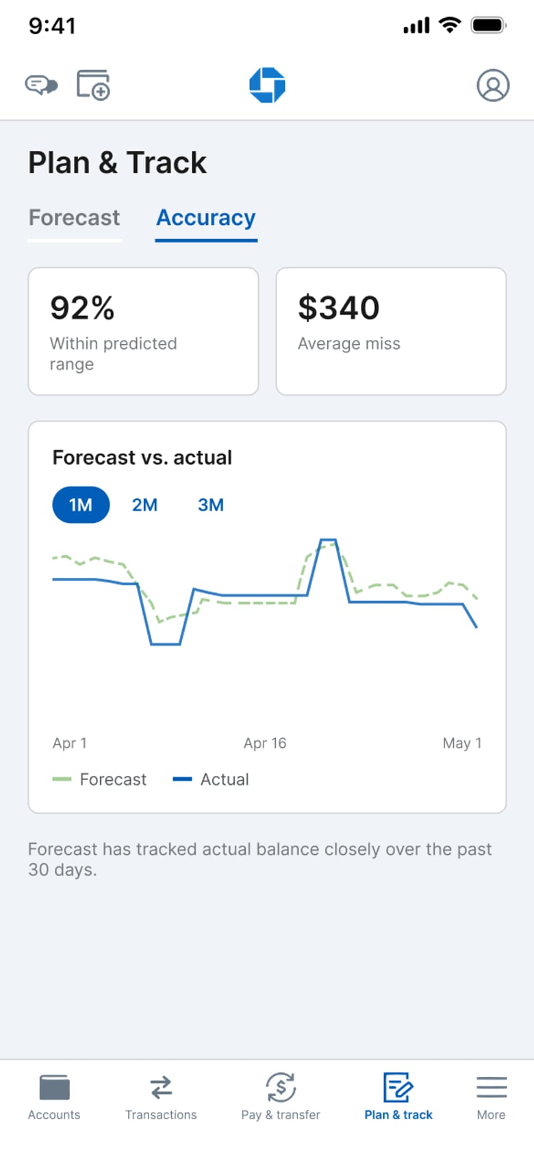 Forecast Accuracy tracker surface