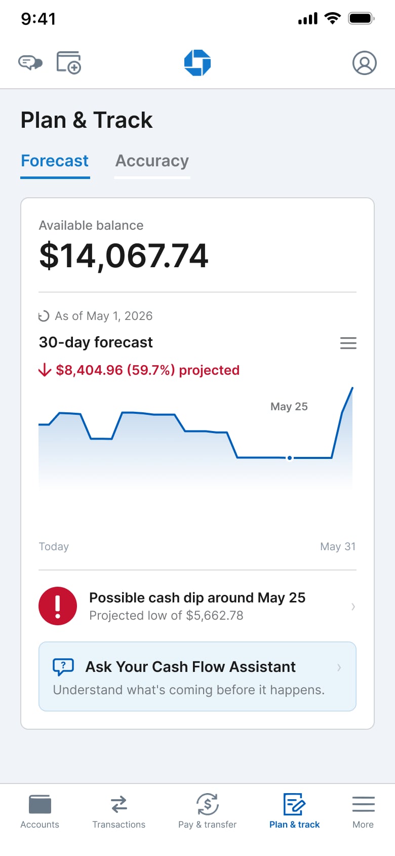 Plan and Track forecast with 30-day chart and Ask entry