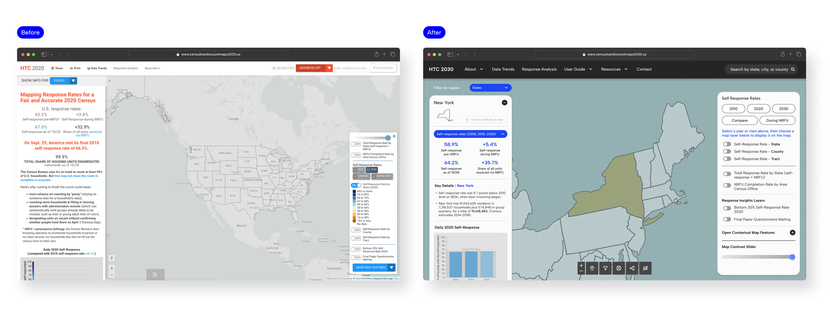 HTC Map 2030 redesigned dashboard with map and data panels