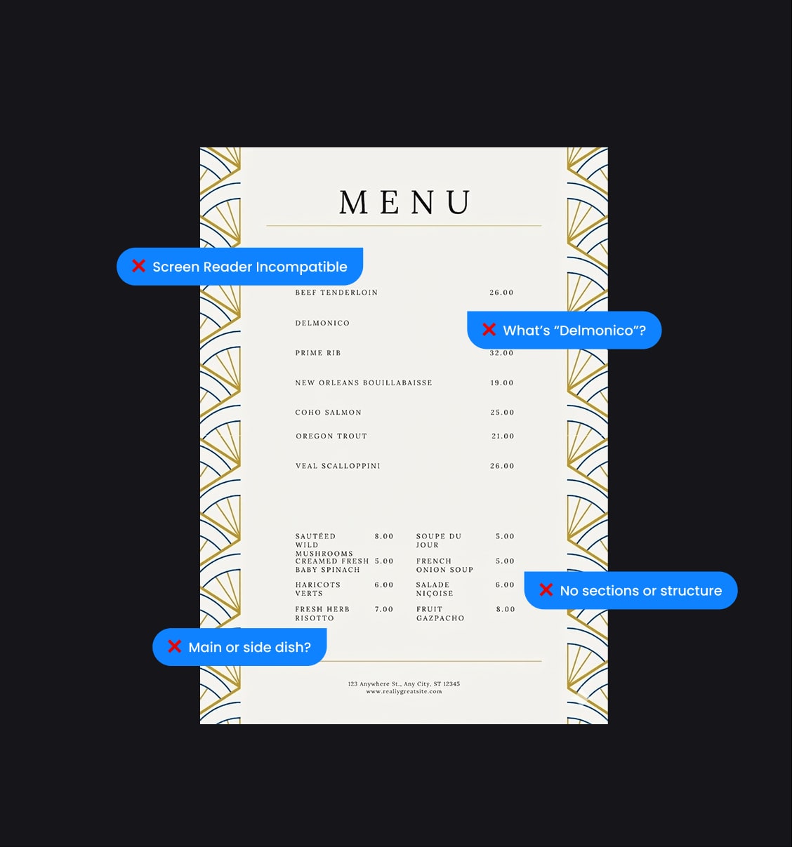 Inaccessible restaurant menu with callouts for screen-reader, structure, and description issues