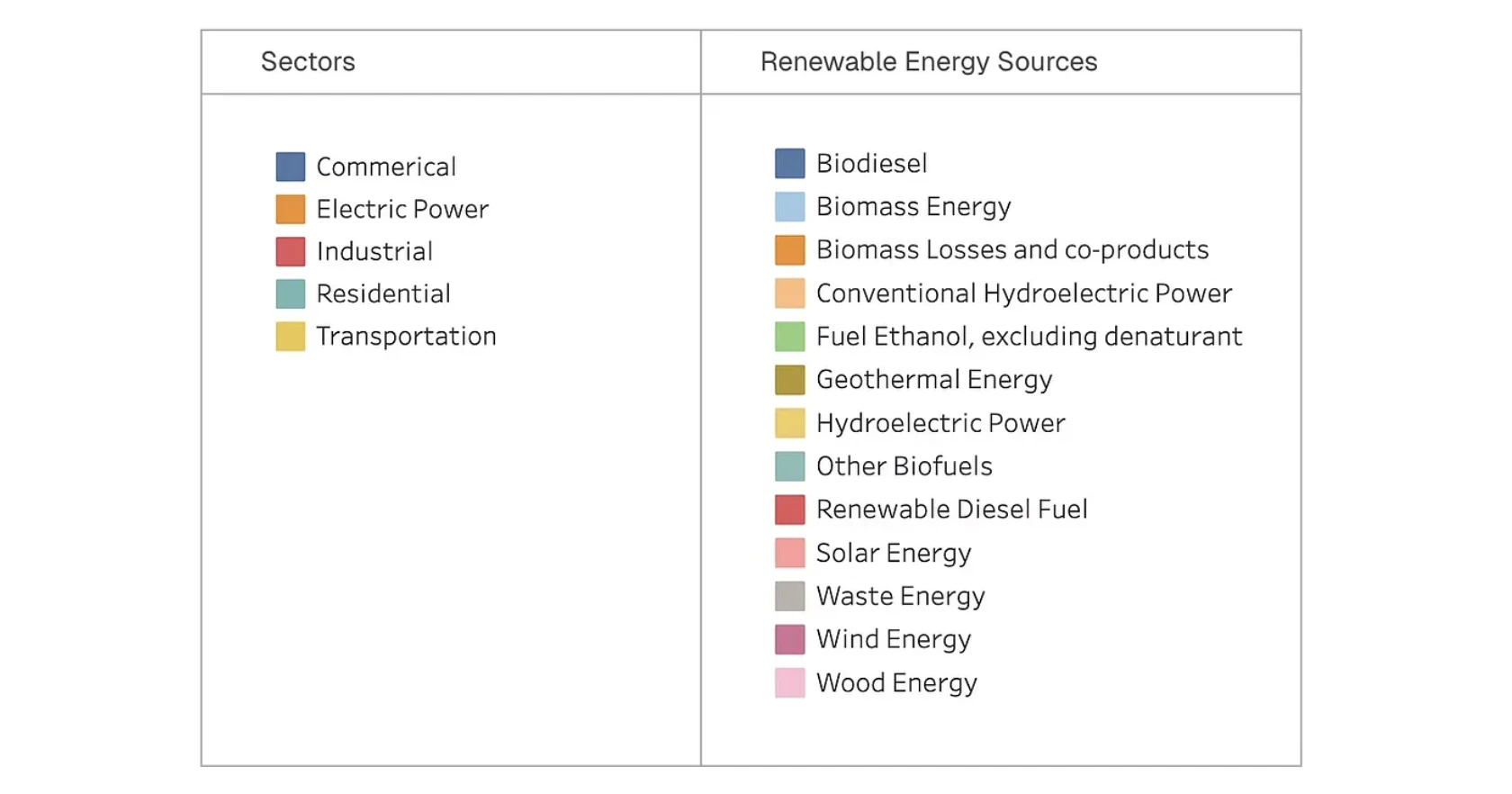 Color key for the five energy sectors and thirteen renewable energy sources