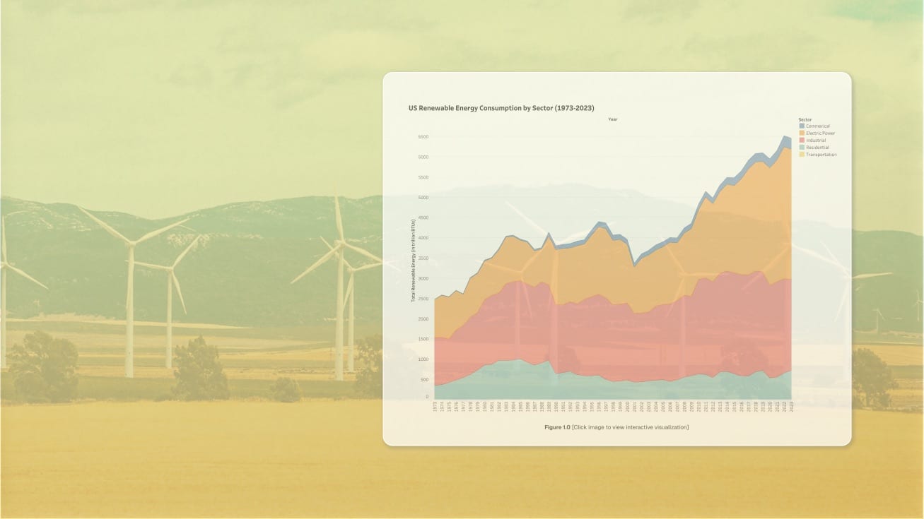 Energy Shifts renewable energy data visualization cover