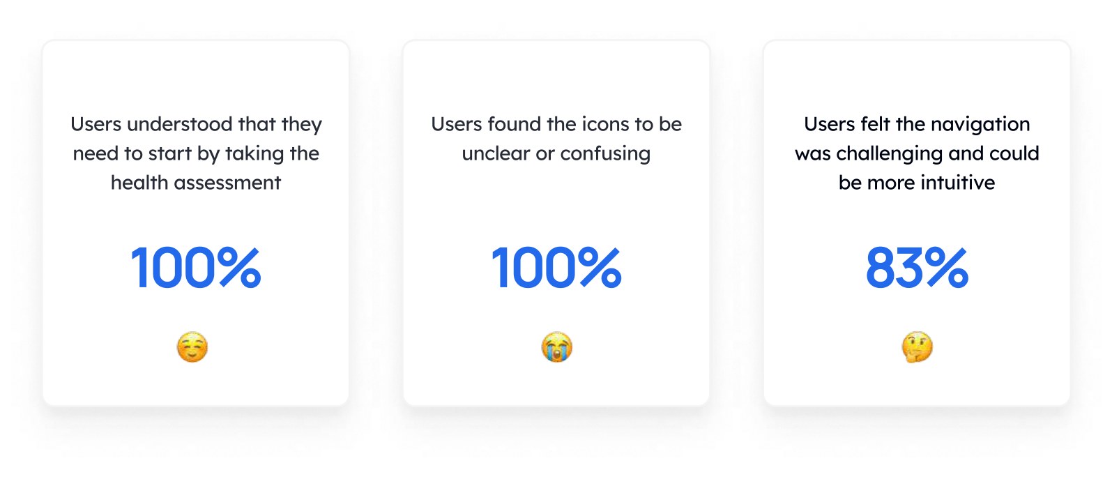 Overall user reactions from WebMD usability testing showing assessment clarity, icon confusion, and navigation friction